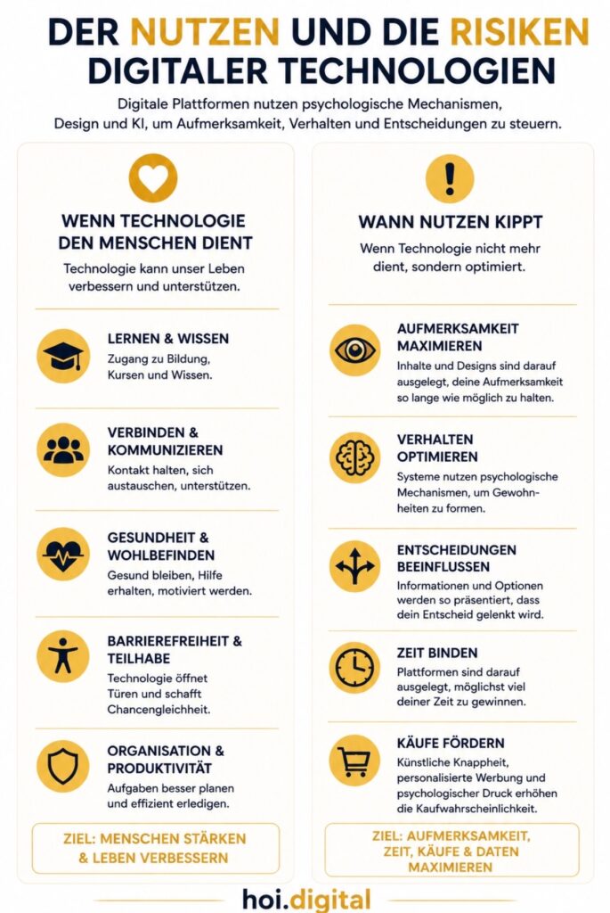 Welchem Ziel dient die Künstliche Intelligenz? 4 hoi.digital Nutzen und Risiken w2